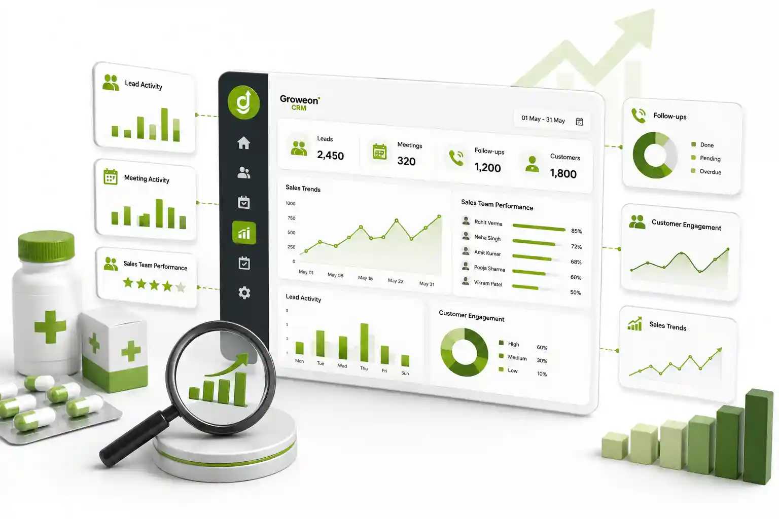 Pharma CRM forBetter Sales Visibility